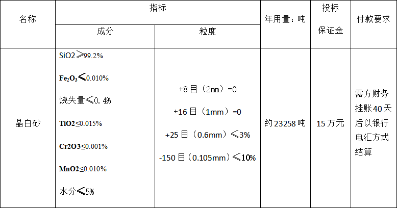 4#爐晶白砂招標公告(圖1)